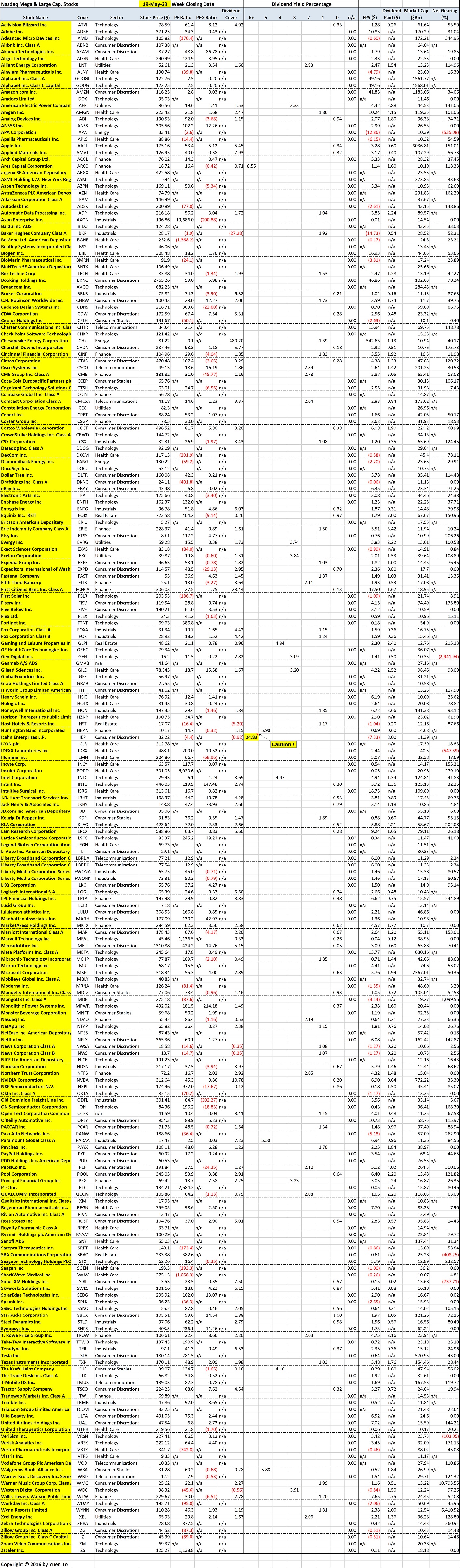 Nasdaq Mega and Large Stocks Sorted by Stock Name for Reference Lookup